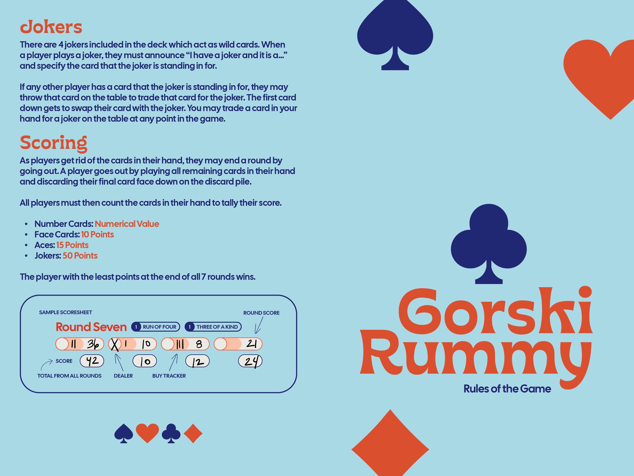 Gorski Rummy rulebook spread: jokers, scoring, and cover